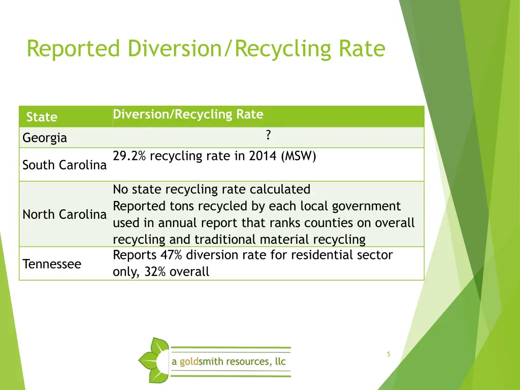 reported diversion recycling rate