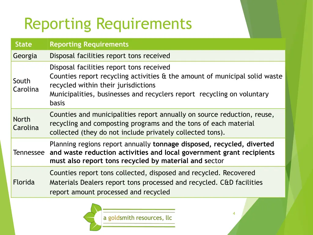 reporting requirements