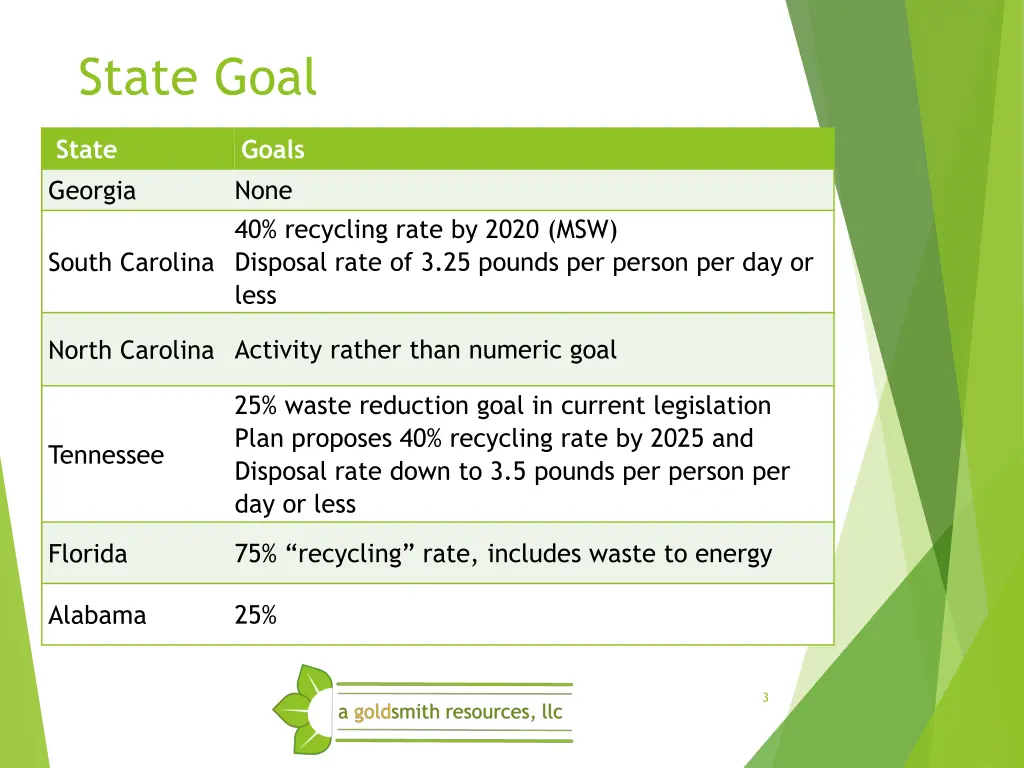 state goal