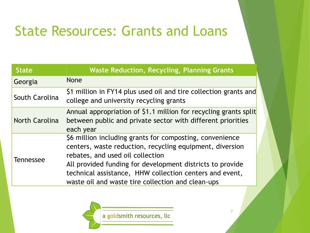 state resources grants and loans