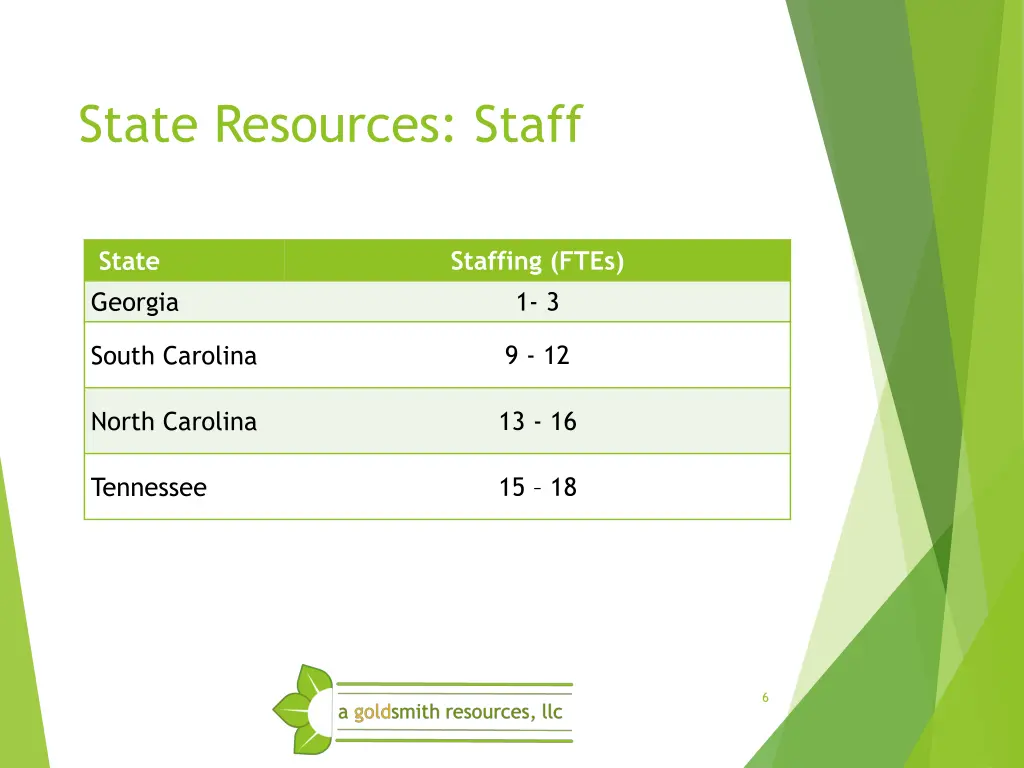 state resources staff