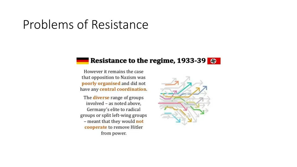 problems of resistance