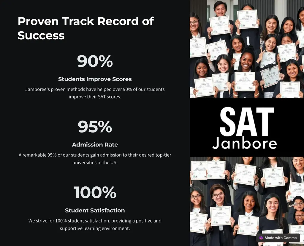 proven track record of success