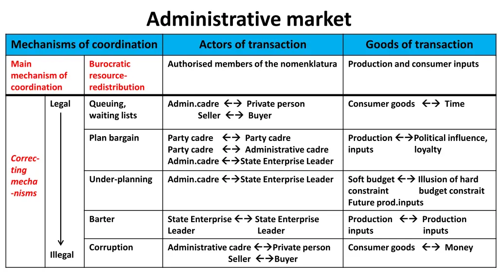 administrative market