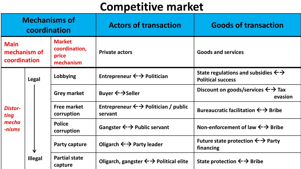 competitive market