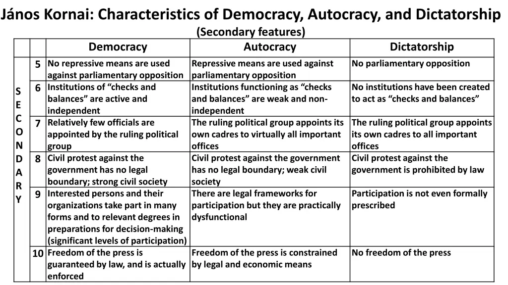 j nos kornai characteristics of democracy 1