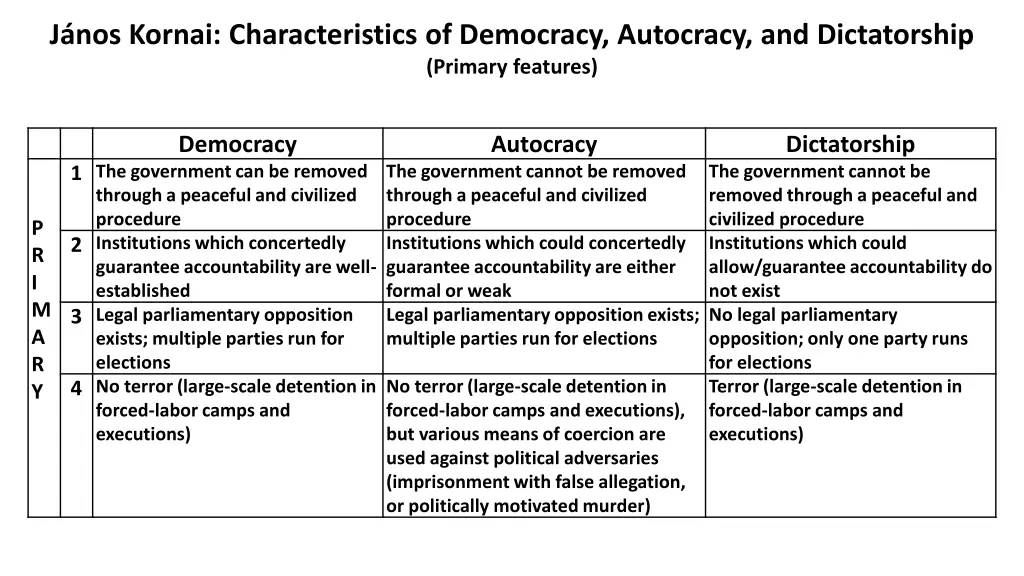 j nos kornai characteristics of democracy