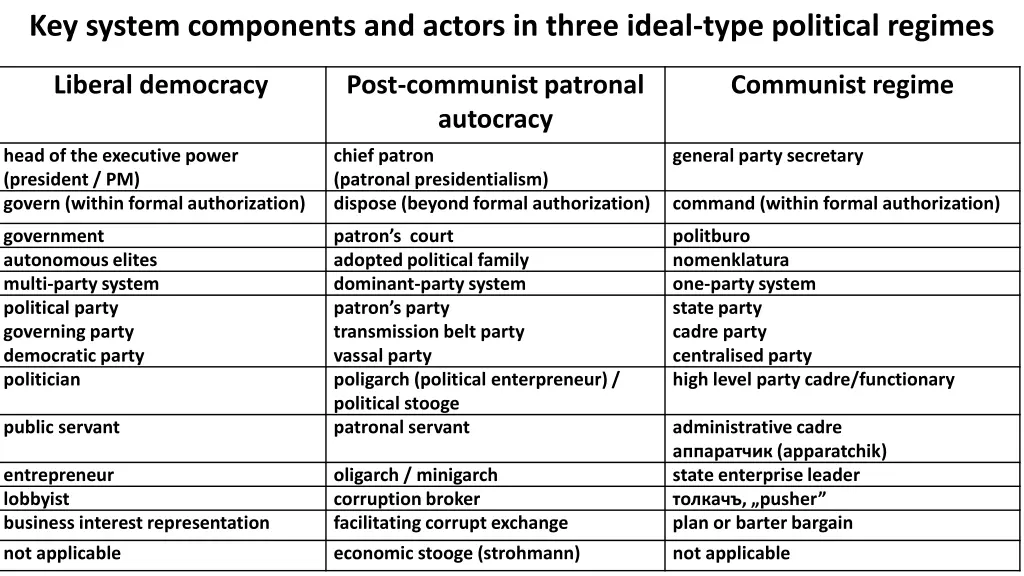 key system components and actors in three ideal