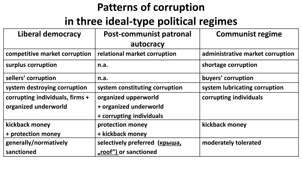 patterns of corruption in three ideal type