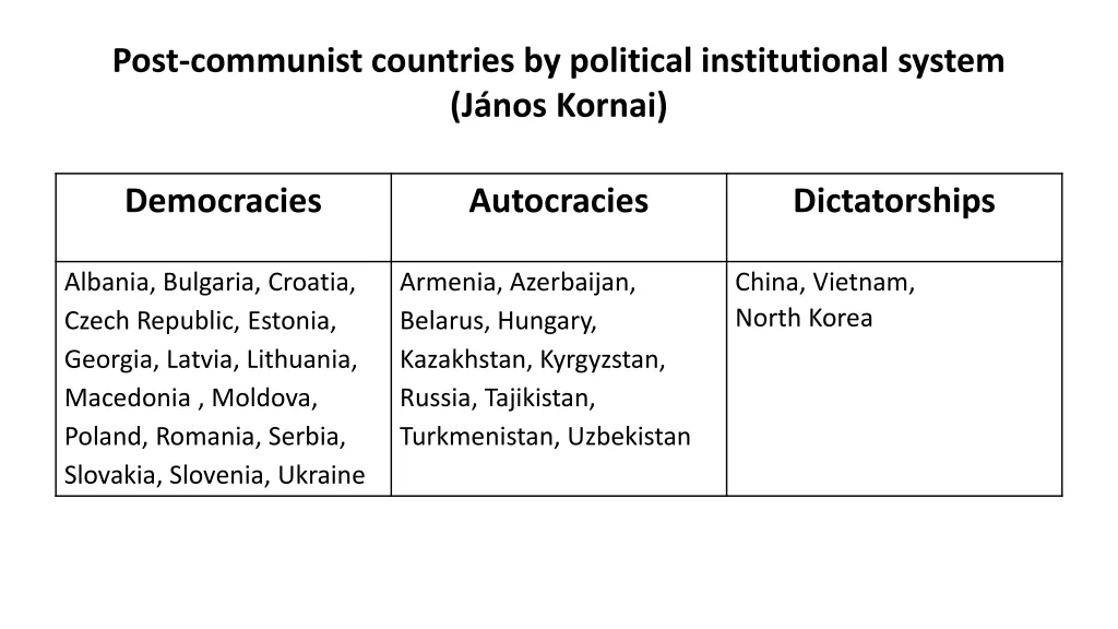 post communist countries by political