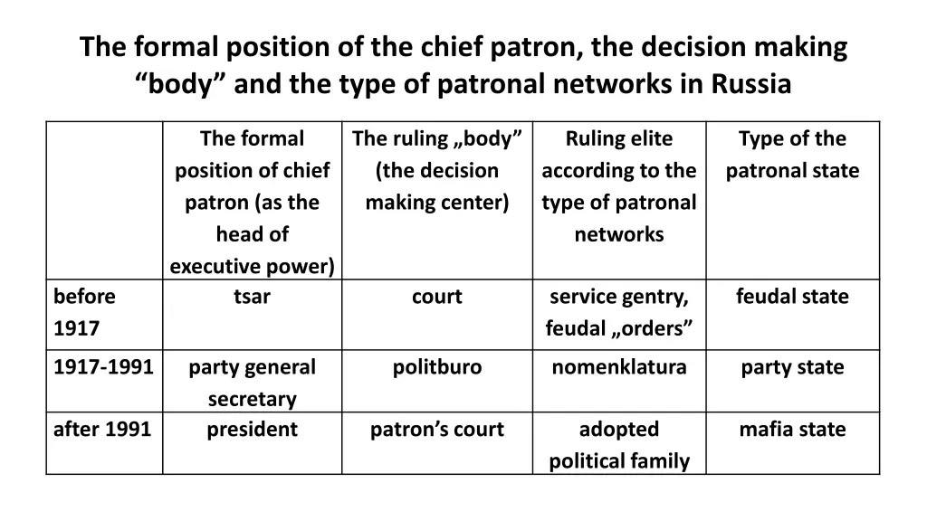 the formal position of the chief patron