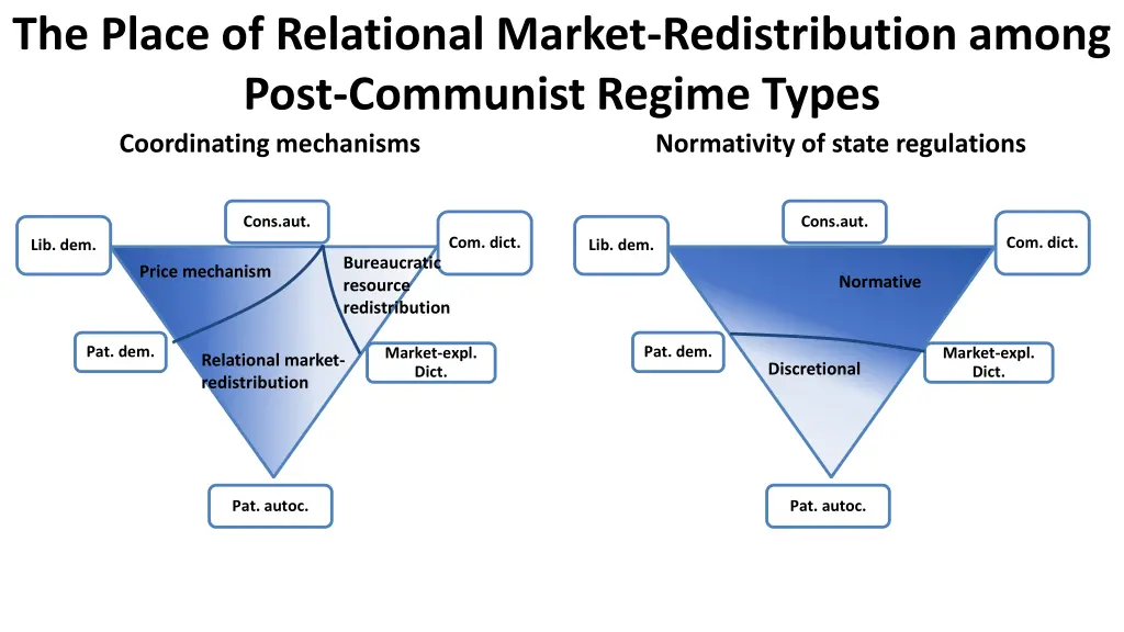 the place of relational market redistribution