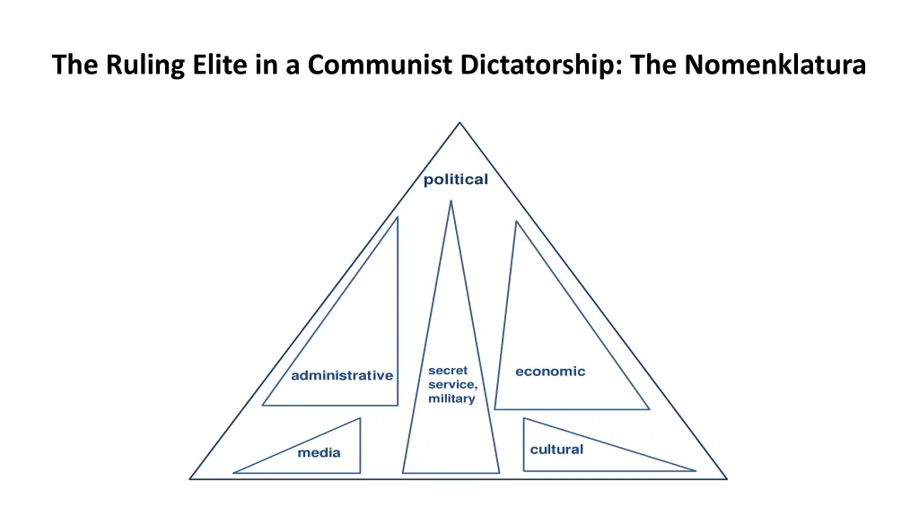 the ruling elite in a communist dictatorship