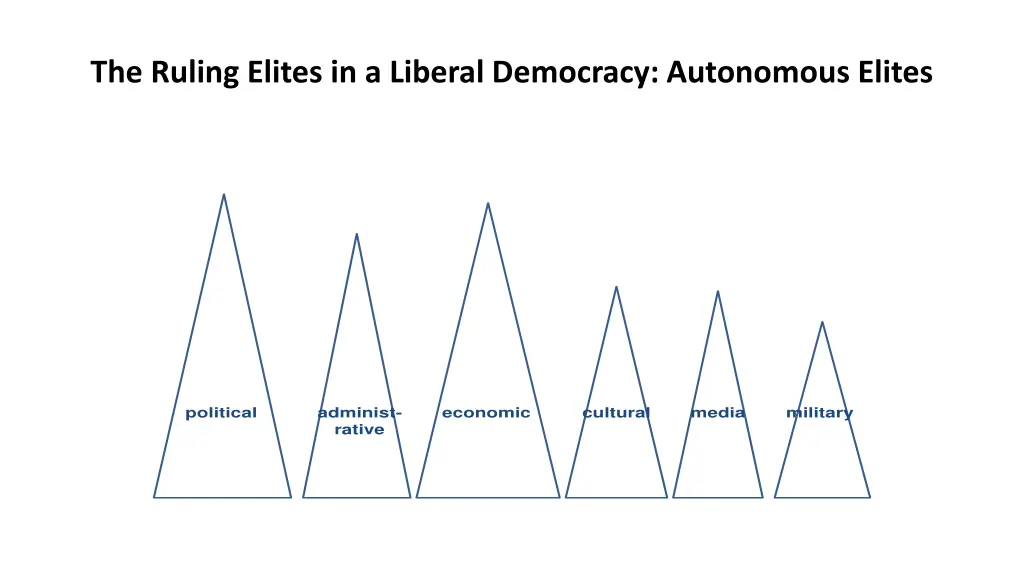 the ruling elites in a liberal democracy