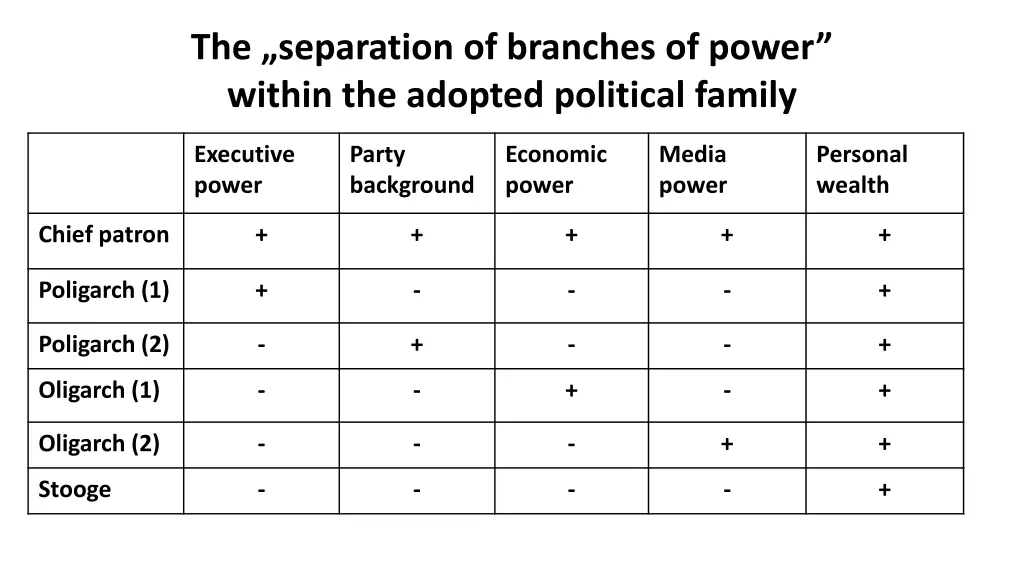 the separation of branches of power within