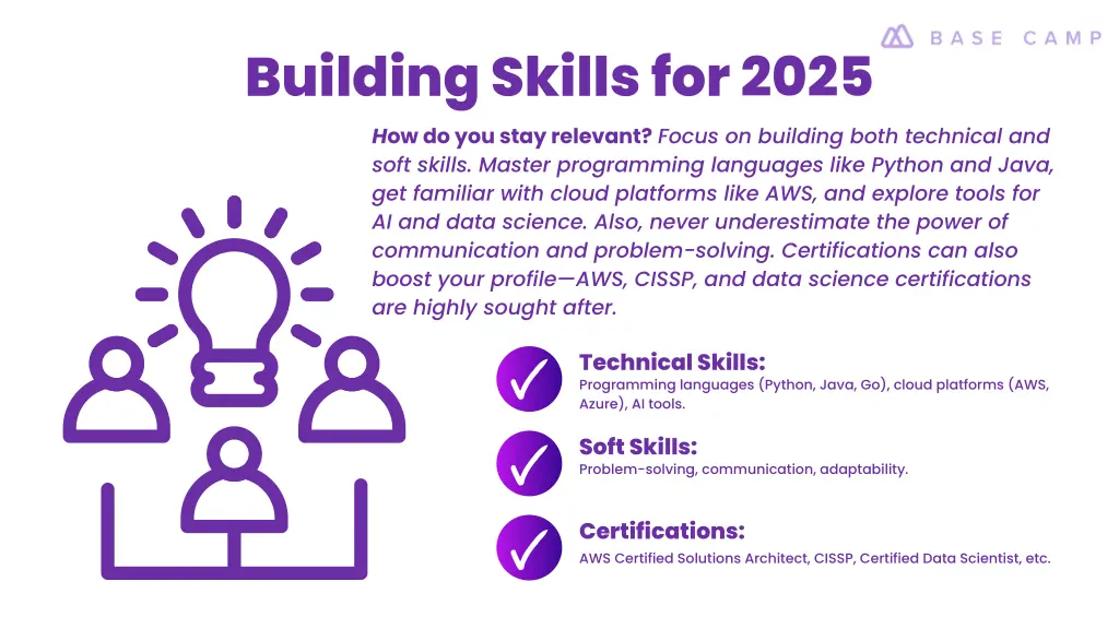 building skills for 2025 h ow do you stay