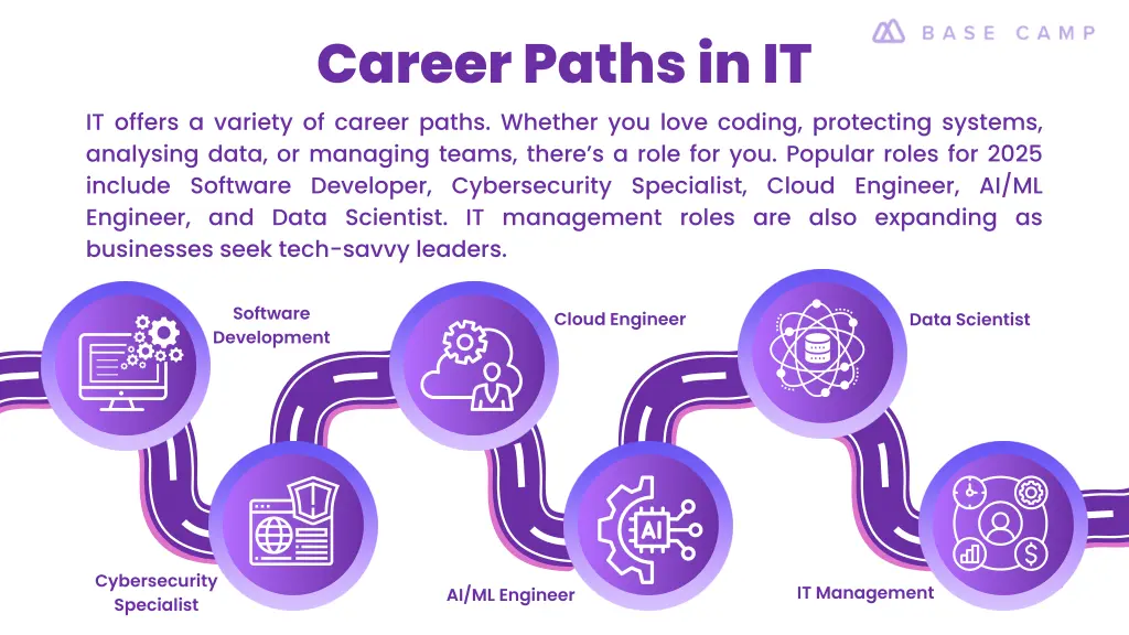 career paths in it it offers a variety of career