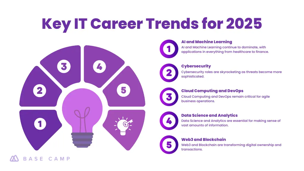 key it career trends for 2025
