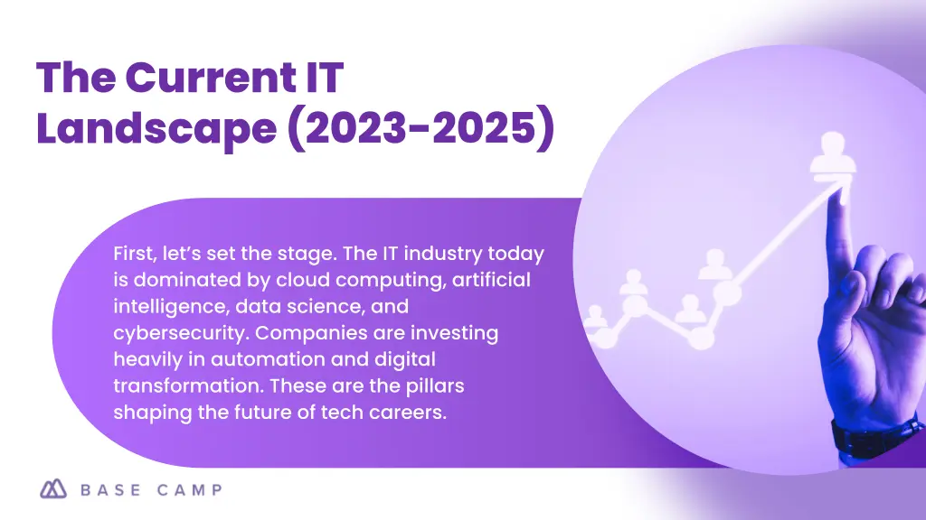 the current it landscape 2023 2025