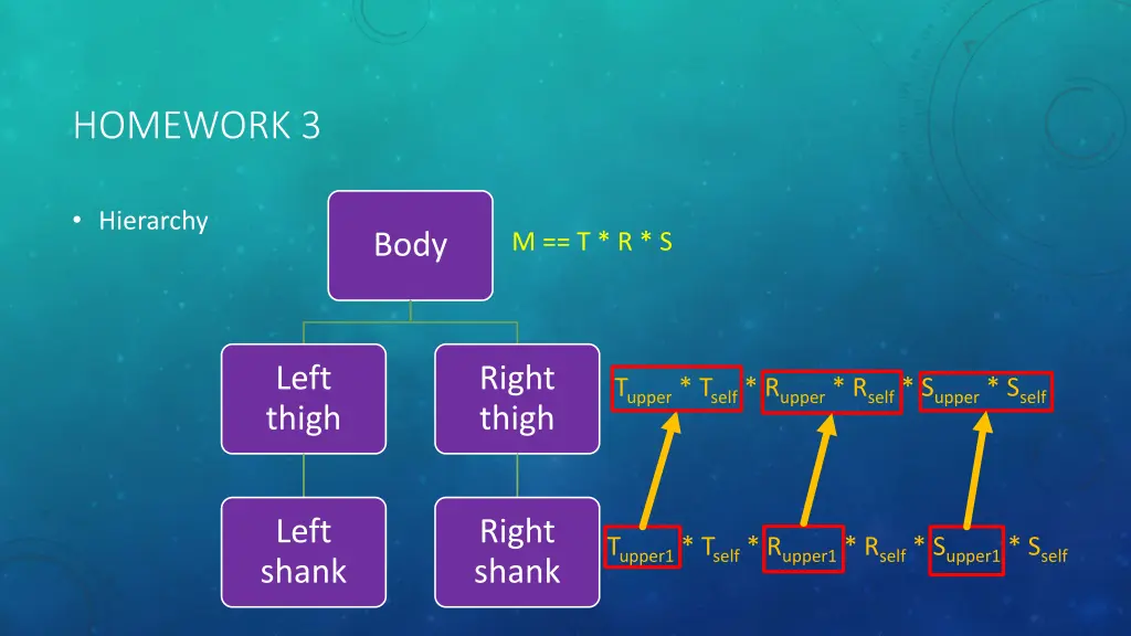 homework 3 9