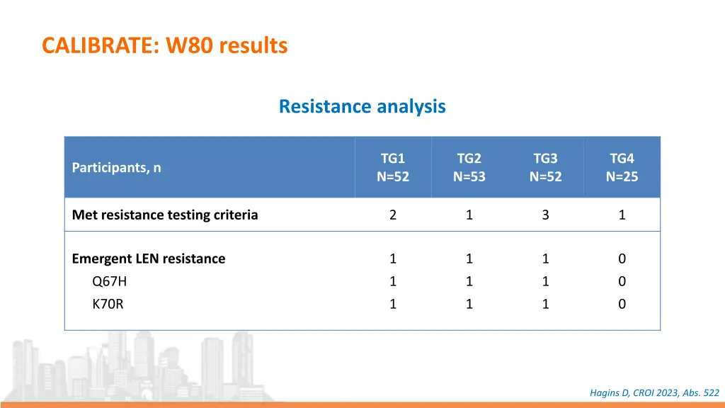 calibrate w80 results 2