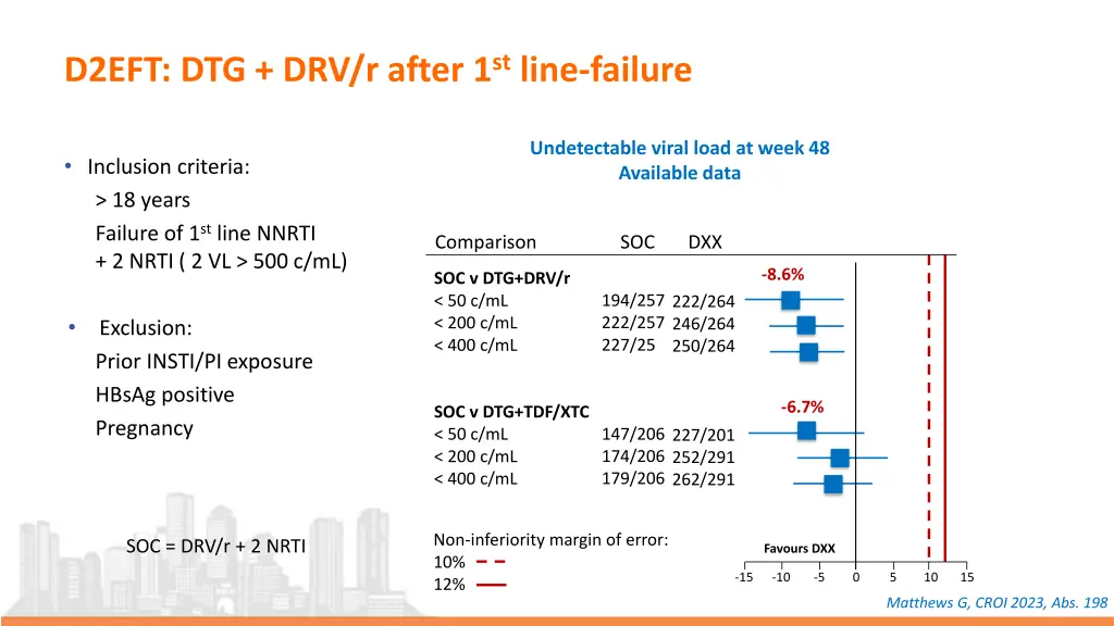 d2eft dtg drv r after 1 st line failure