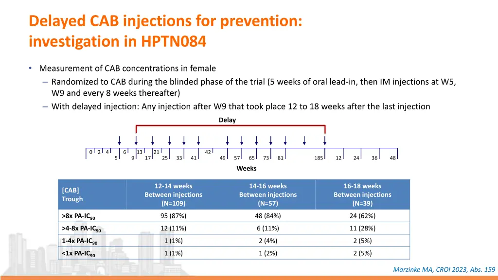 delayed cab injections for prevention