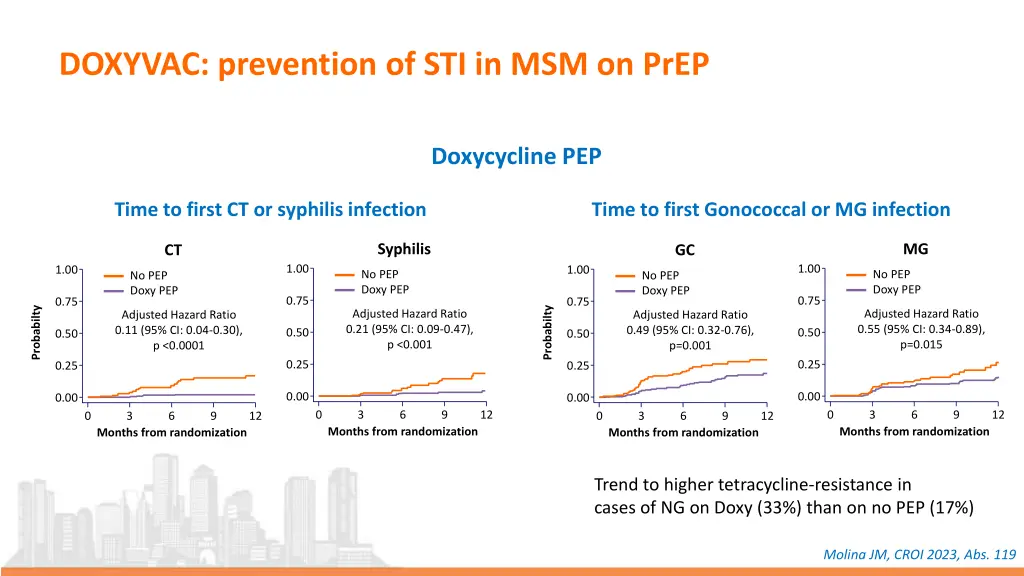 doxyvac prevention of sti in msm on prep 1