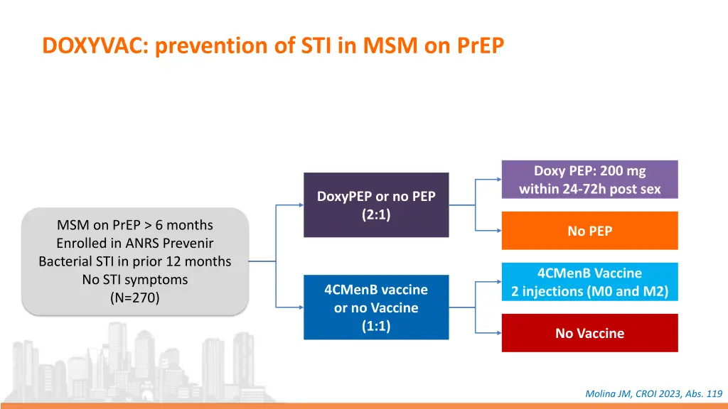 doxyvac prevention of sti in msm on prep