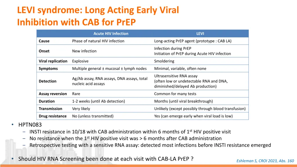 levi syndrome long acting early viral inhibition