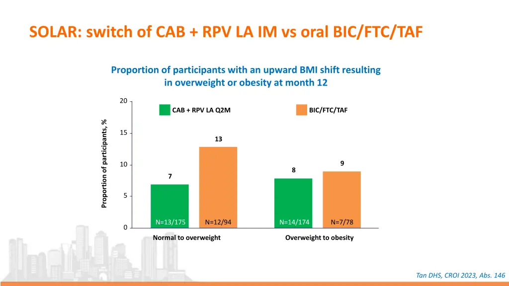 solar switch of cab rpv la im vs oral bic ftc taf 5