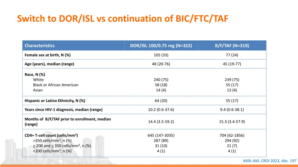 switch to dor isl vs continuation of bic ftc taf 1