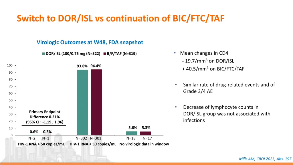 switch to dor isl vs continuation of bic ftc taf 2