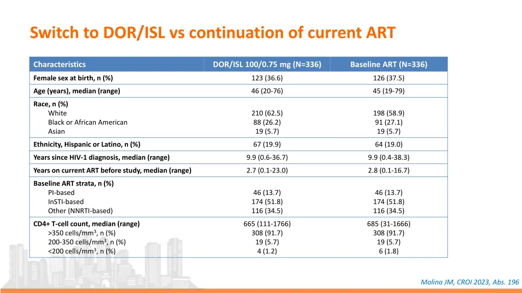 switch to dor isl vs continuation of current art 1