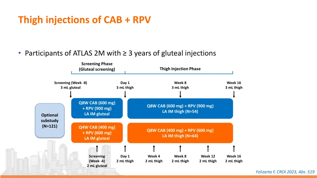 thigh injections of cab rpv