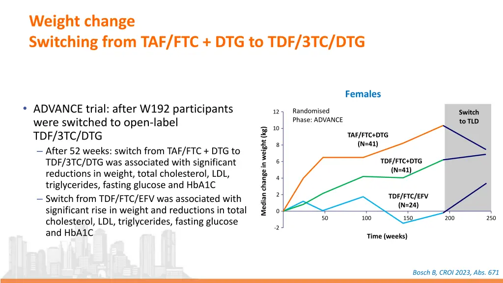 weight change switching from