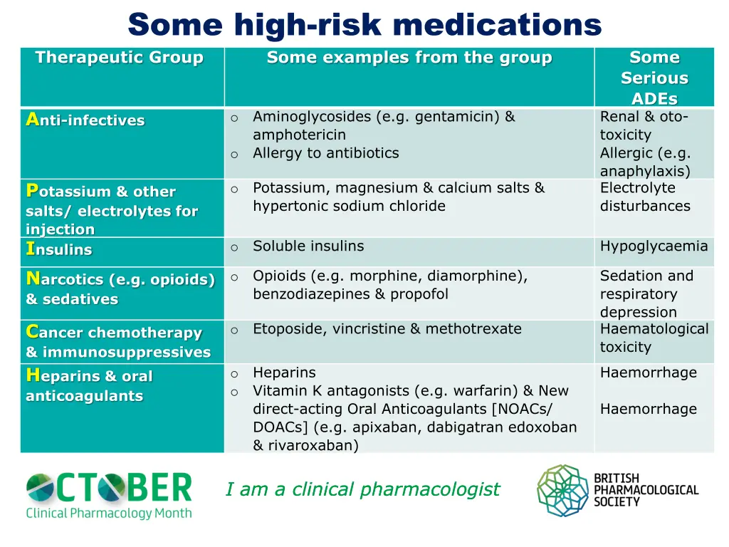 some high risk medications