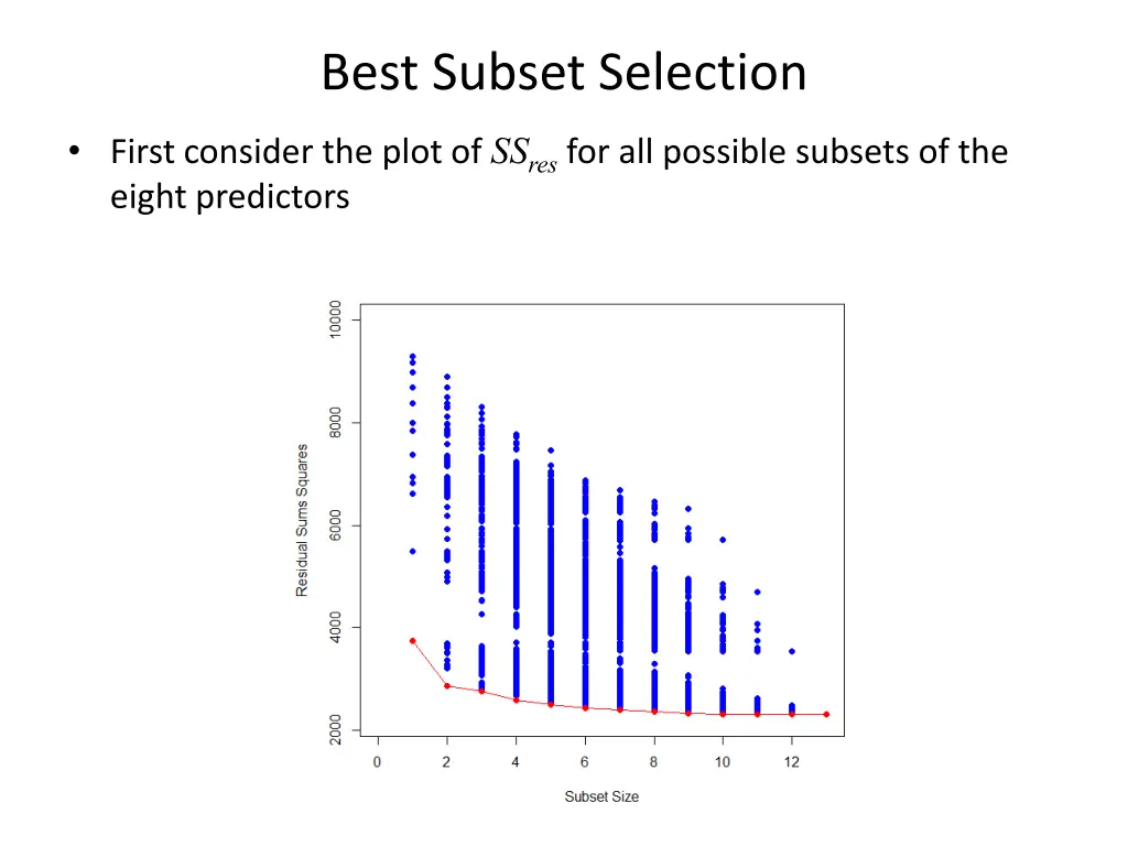 best subset selection 1