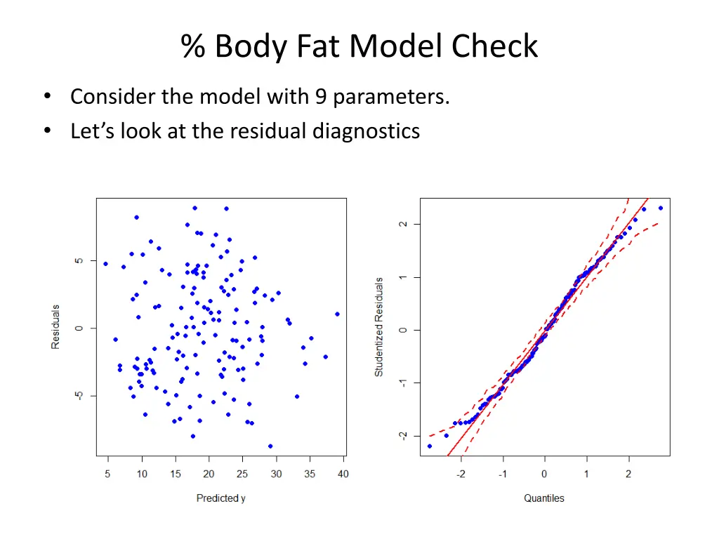 body fat model check