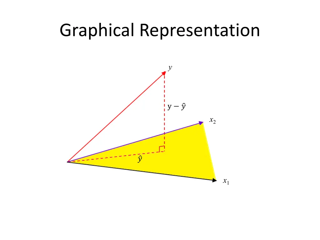 graphical representation 1