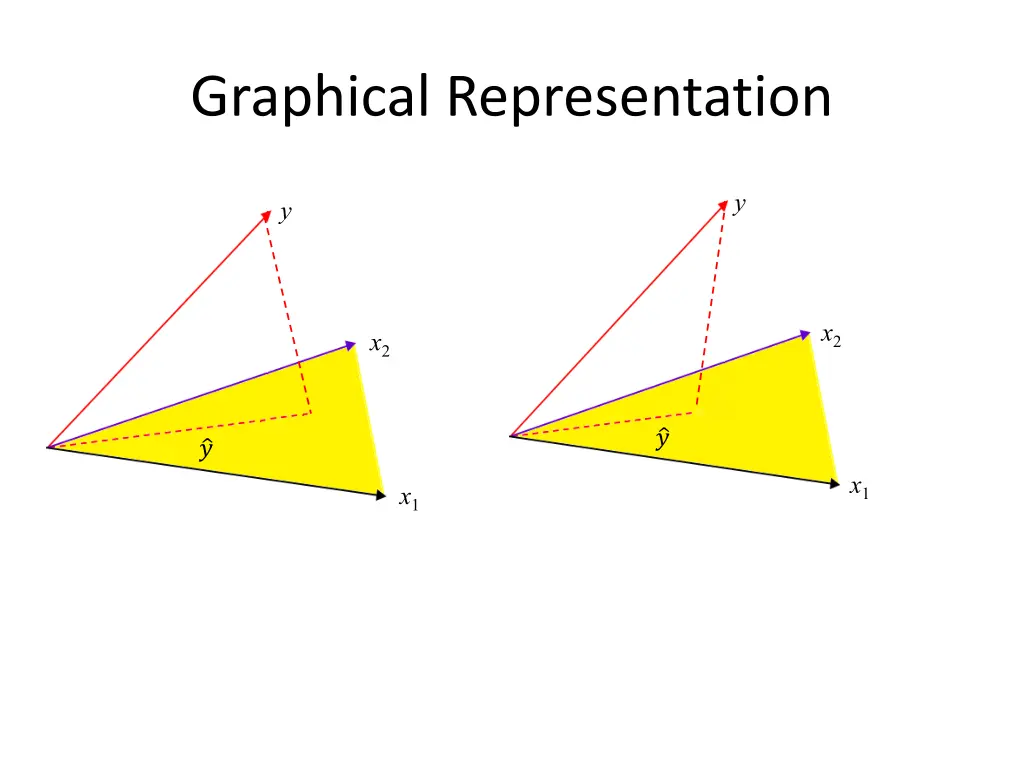 graphical representation