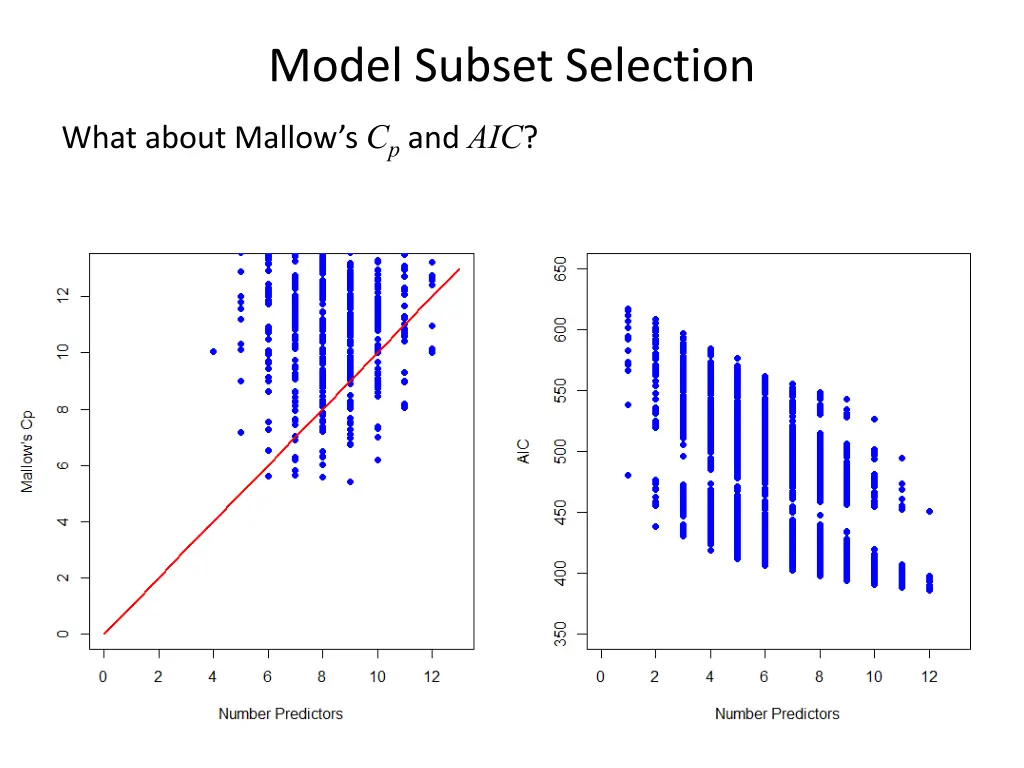 model subset selection