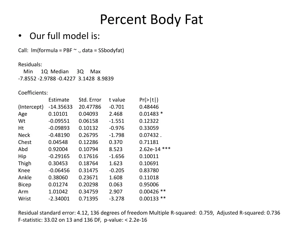 percent body fat