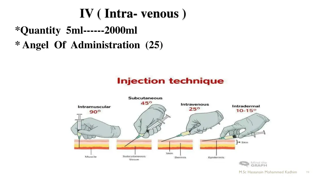 iv intra venous