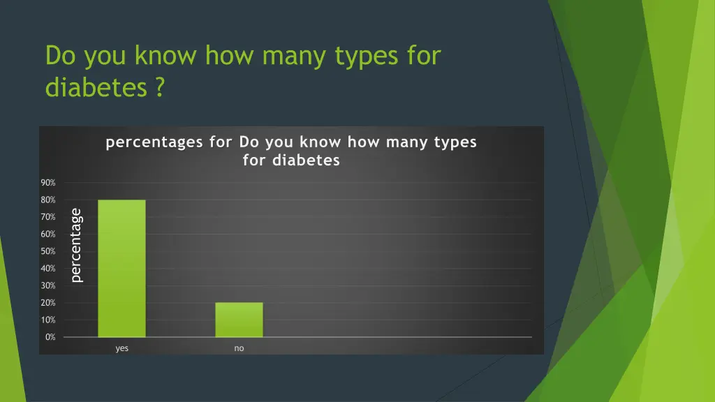 do you know how many types for diabetes