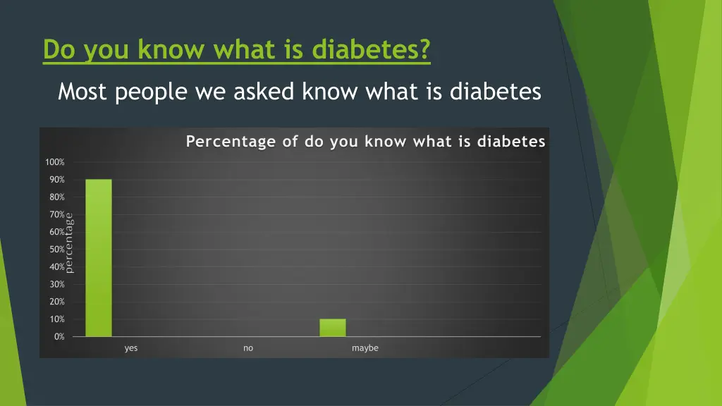 do you know what is diabetes