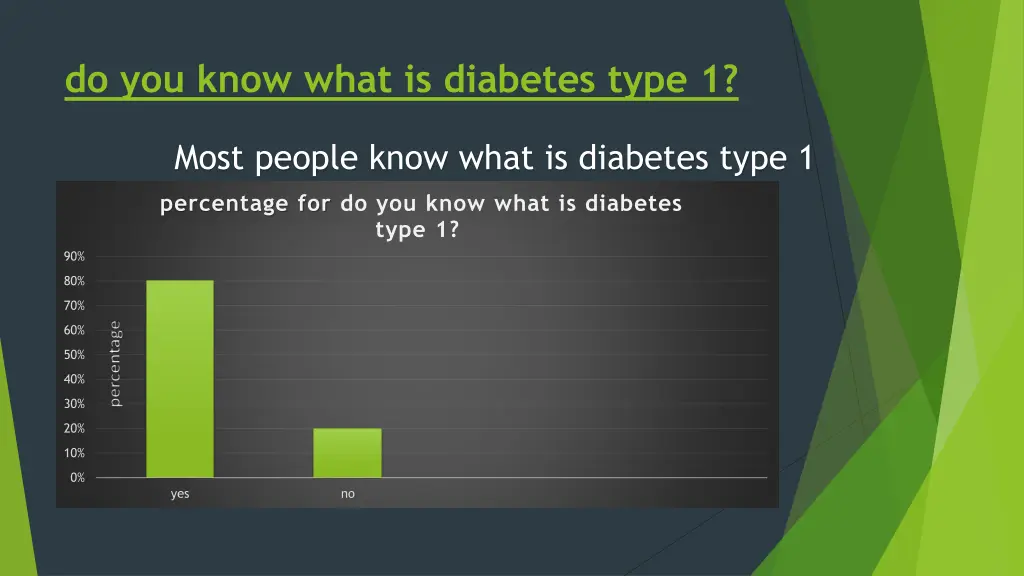 do you know what is diabetes type 1