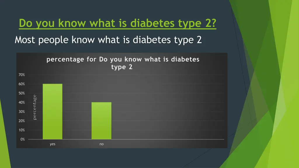 do you know what is diabetes type 2 most people