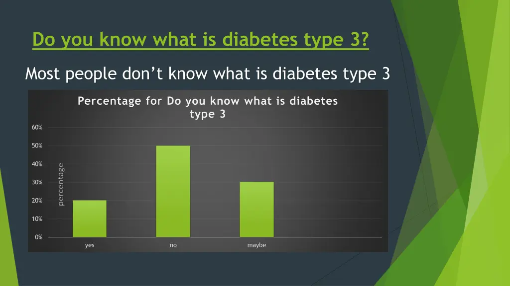 do you know what is diabetes type 3