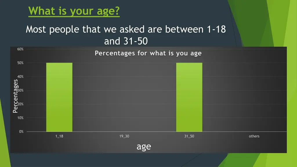 what is your age